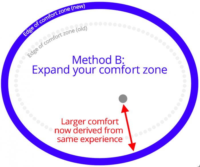 expanding comfort zone diagram